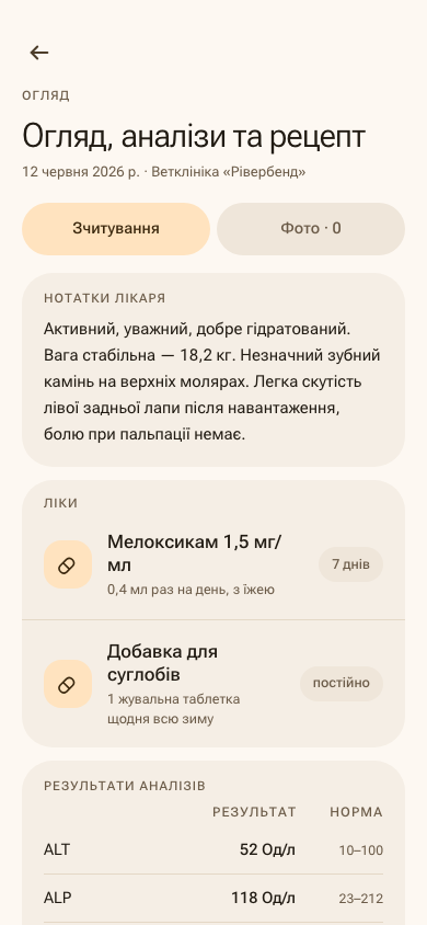 Аналізи в HeyVetto: ALT, ALP, креатинін і гематокрит, кожен поруч із нормою з аркуша